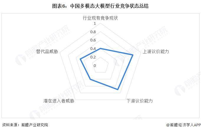 2025前瞻：中国多模态大模型行业竞争版图与市场战略深度剖析