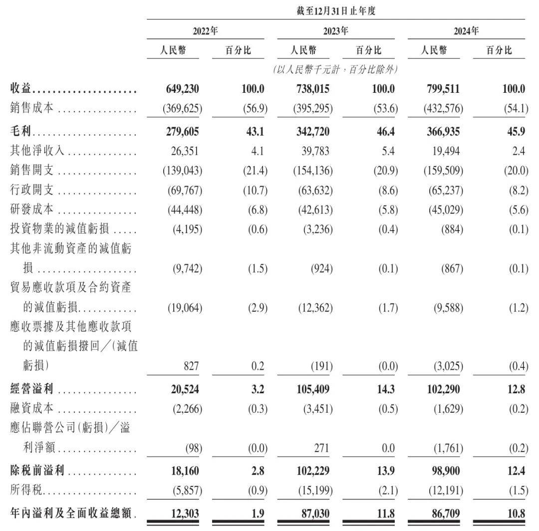 科拓通讯转战港股市场，年营收破8亿，孙龙喜持股过半曾A股折戟