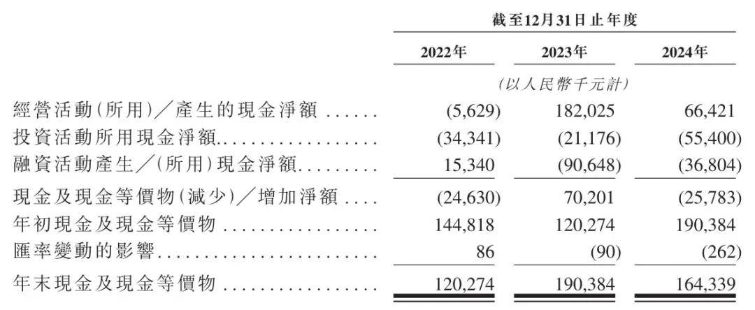科拓通讯转战港股市场，年营收破8亿，孙龙喜持股过半曾A股折戟