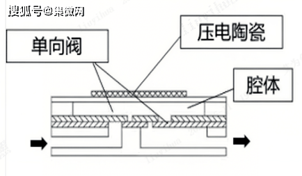 艾为电子引领散热革新：压电微泵液冷方案，为高性能设备“降温”