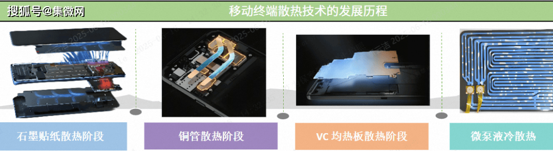 艾为电子引领散热革新：压电微泵液冷方案，为高性能设备“降温”
