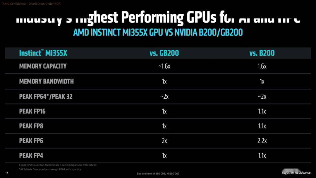 AMD Instinct MI350系列：AI加速芯片市场的新势力，架构演进下的性能飞跃