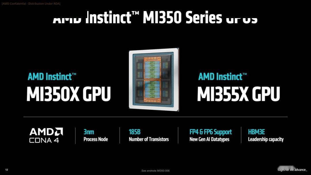 AMD Instinct MI350系列：AI加速芯片市场的新势力，架构演进下的性能飞跃