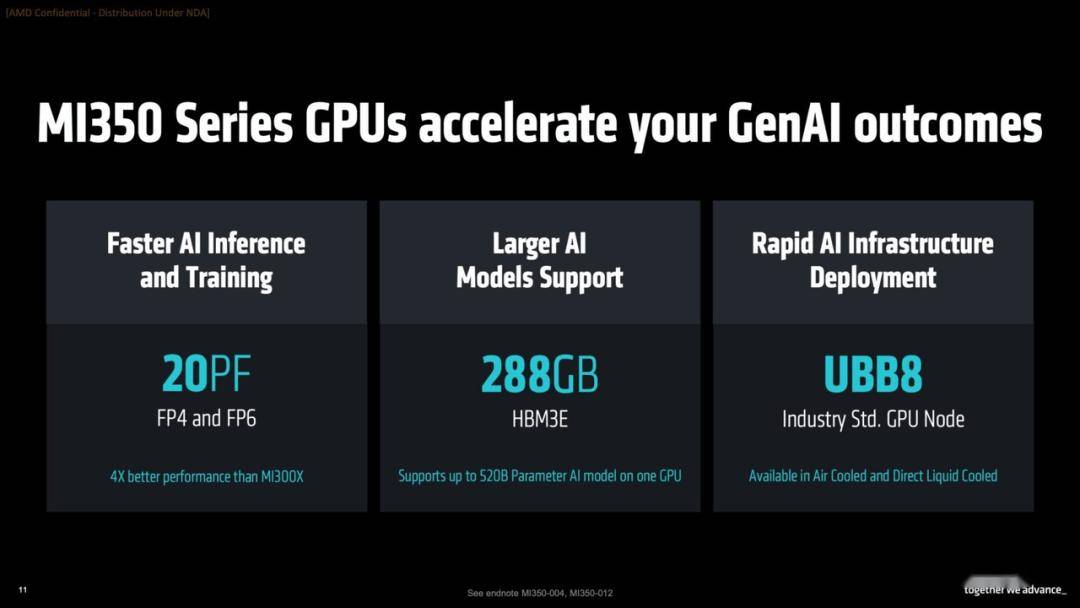 AMD Instinct MI350系列：AI加速芯片市场的新势力，架构演进下的性能飞跃