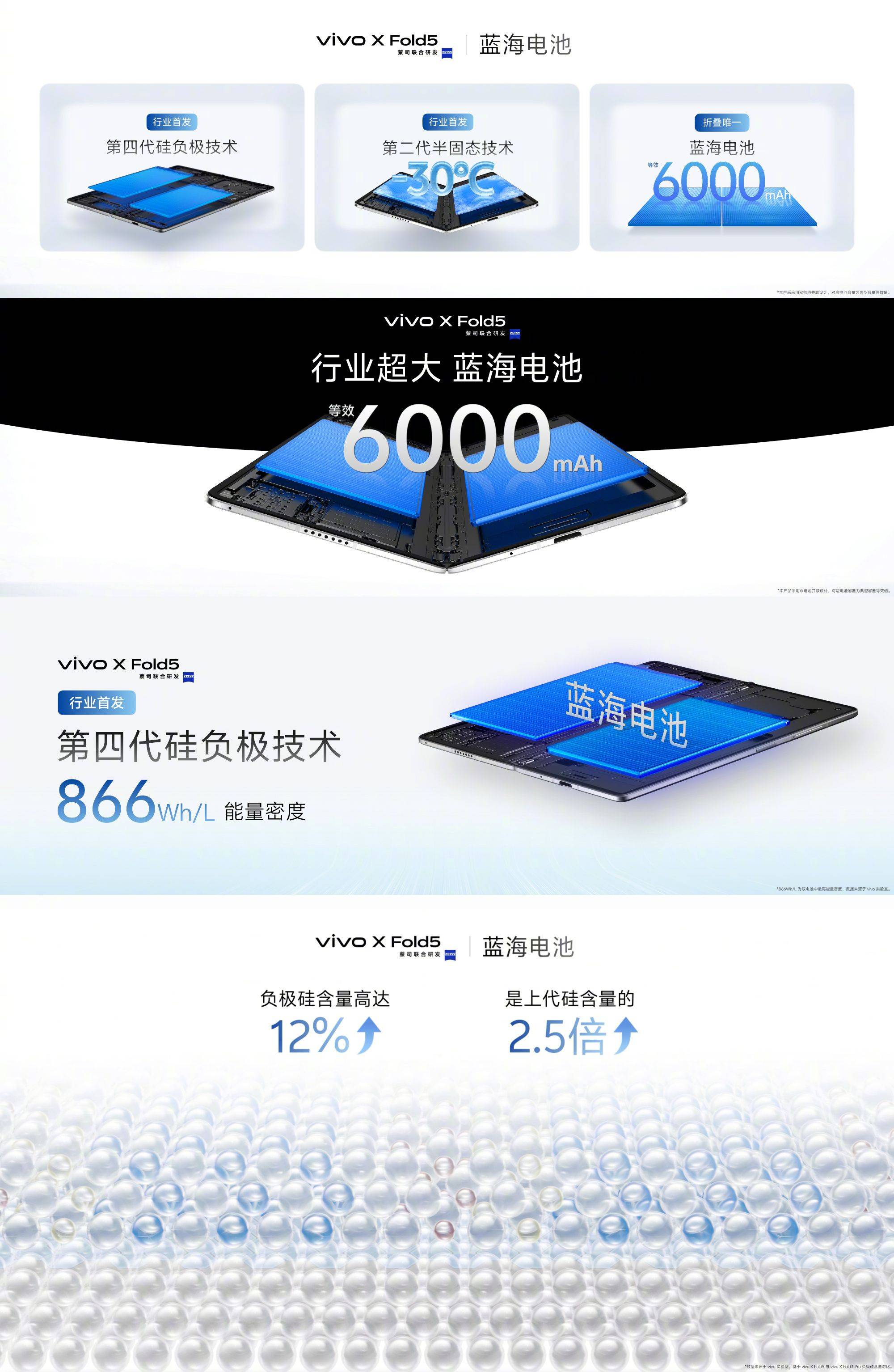 Vivo X Fold5 folding screen new phone released: thin and light body, comprehensive upgrade of battery life and image