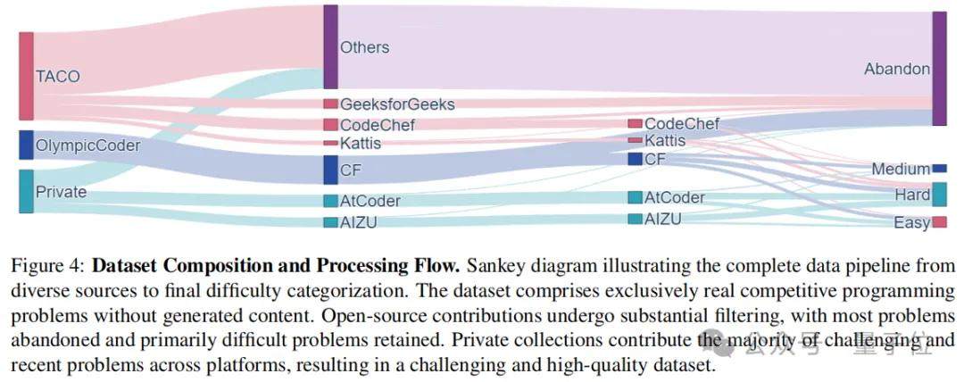 打破代码大模型训练瓶颈：MicroCoder升级算法数据框架训练经验——AI快讯网