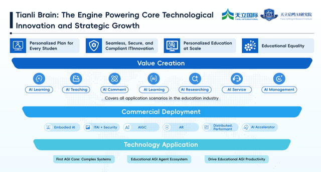 学科大脑系统架构示意图