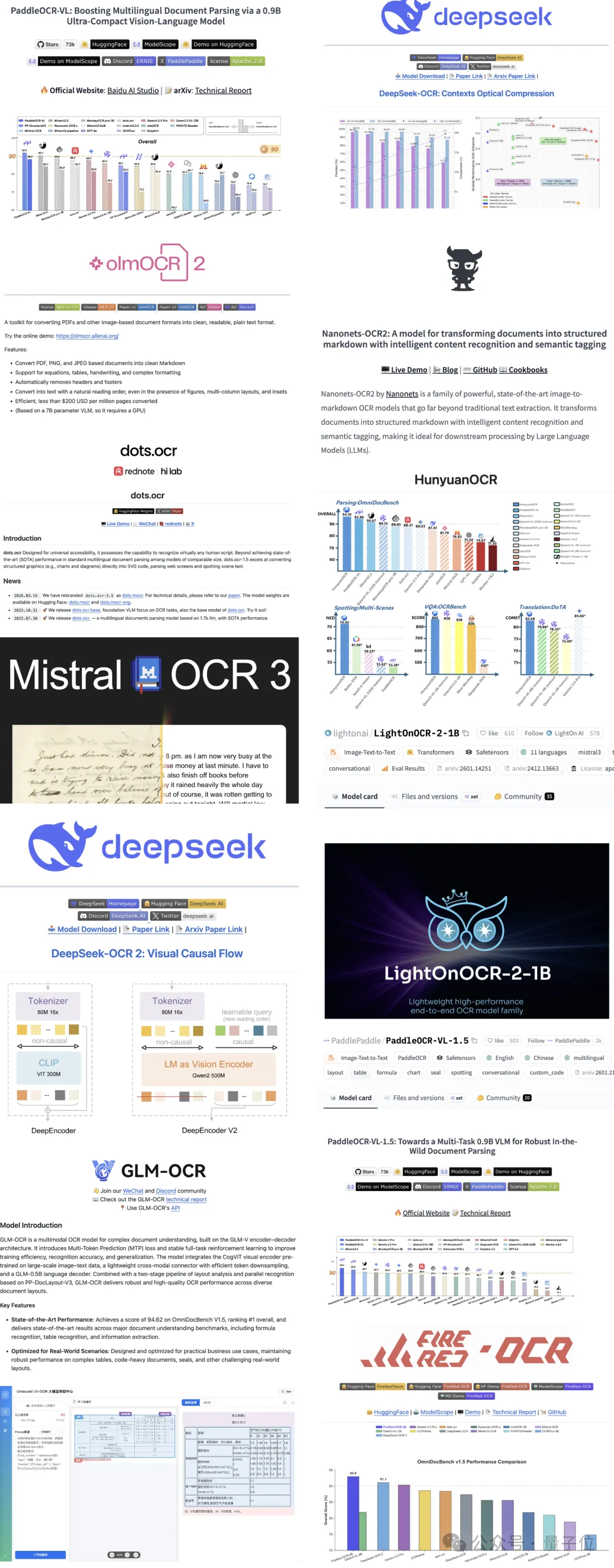 全球OCR新王诞生，中国开源项目GitHub斩获73300星