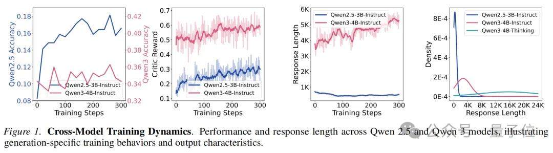 打破代码大模型训练瓶颈：MicroCoder升级算法数据框架训练经验——AI快讯网