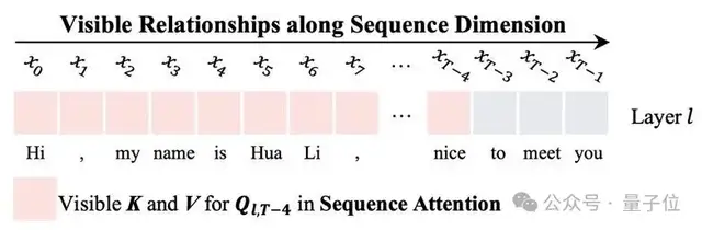 大模型架构：下半场已来 – AI快讯网