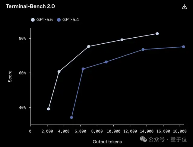AI快讯网：GPT-5.5 刚刚发布，英伟达内测工程师称失去它如同截肢