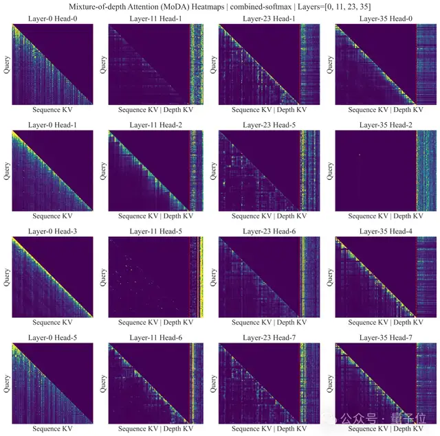 大模型架构：下半场已来 – AI快讯网