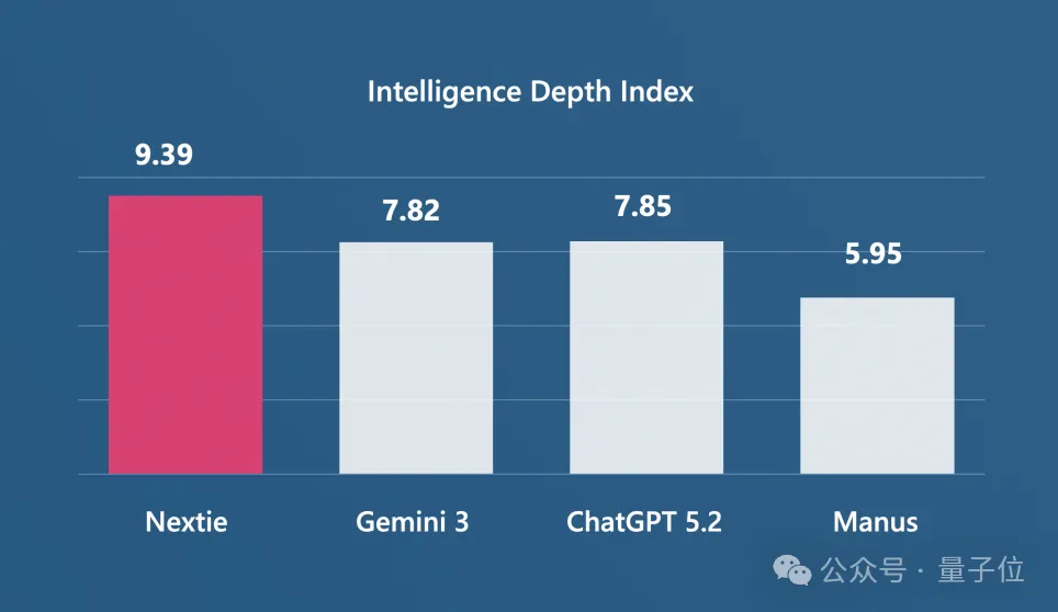 李开复陆奇共同重仓李笛智能体公司，4 个月两轮融资备足 3-5 年粮草