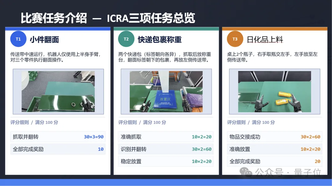 200位具身智能从业者齐聚一堂 —— AI快讯网