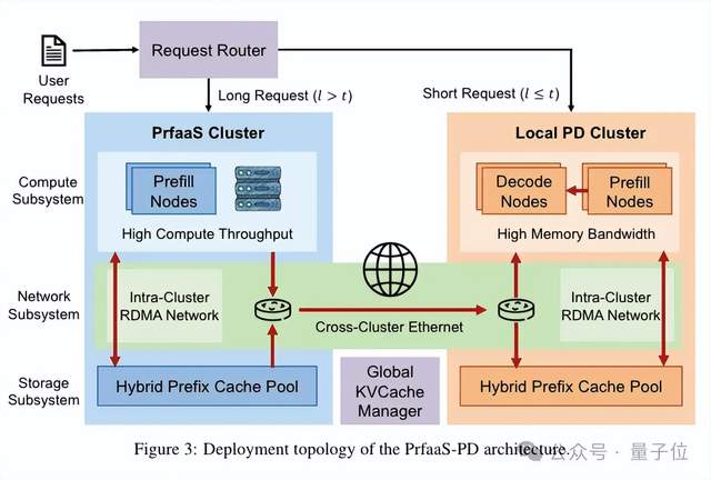 Kimi 新论文：KVCache 技术催生全新商业模式 – AI快讯网