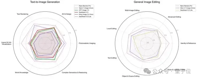 阿里千问 APP 上线全能演技派模型,与 Sora 走向不同道路
