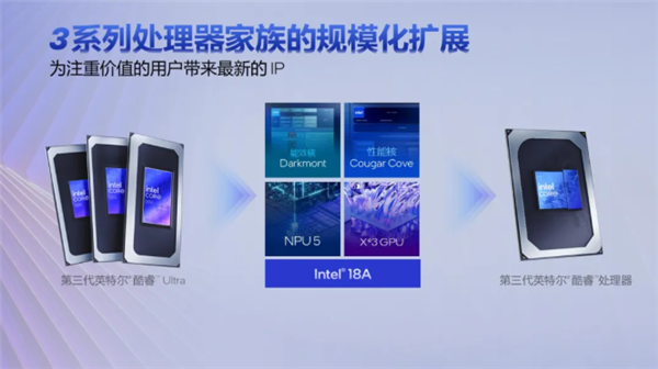 英特尔发布全新第三代酷睿移动处理器:首支持混合 AI 算力高达 40 TOPS