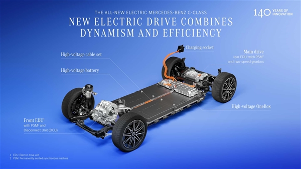 史上最运动的 C 级！奔驰 C 级纯电版全球首发：车内一块巨屏横贯前排