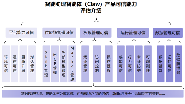 国内首批！腾讯 WorkBuddy 通过信通院 Claw 可信能力评估