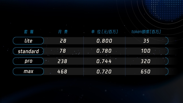 腾讯混元 Hy3 preview 发布并开源：混元重建后首个模型 Agent 能力大幅提升