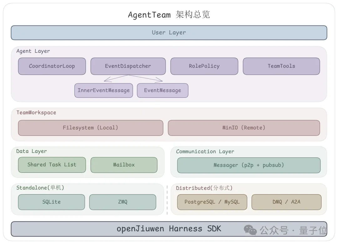 继 Harness 之后，“龙虾”JiuwenClaw 率先开启协调工程时代 – AI快讯网