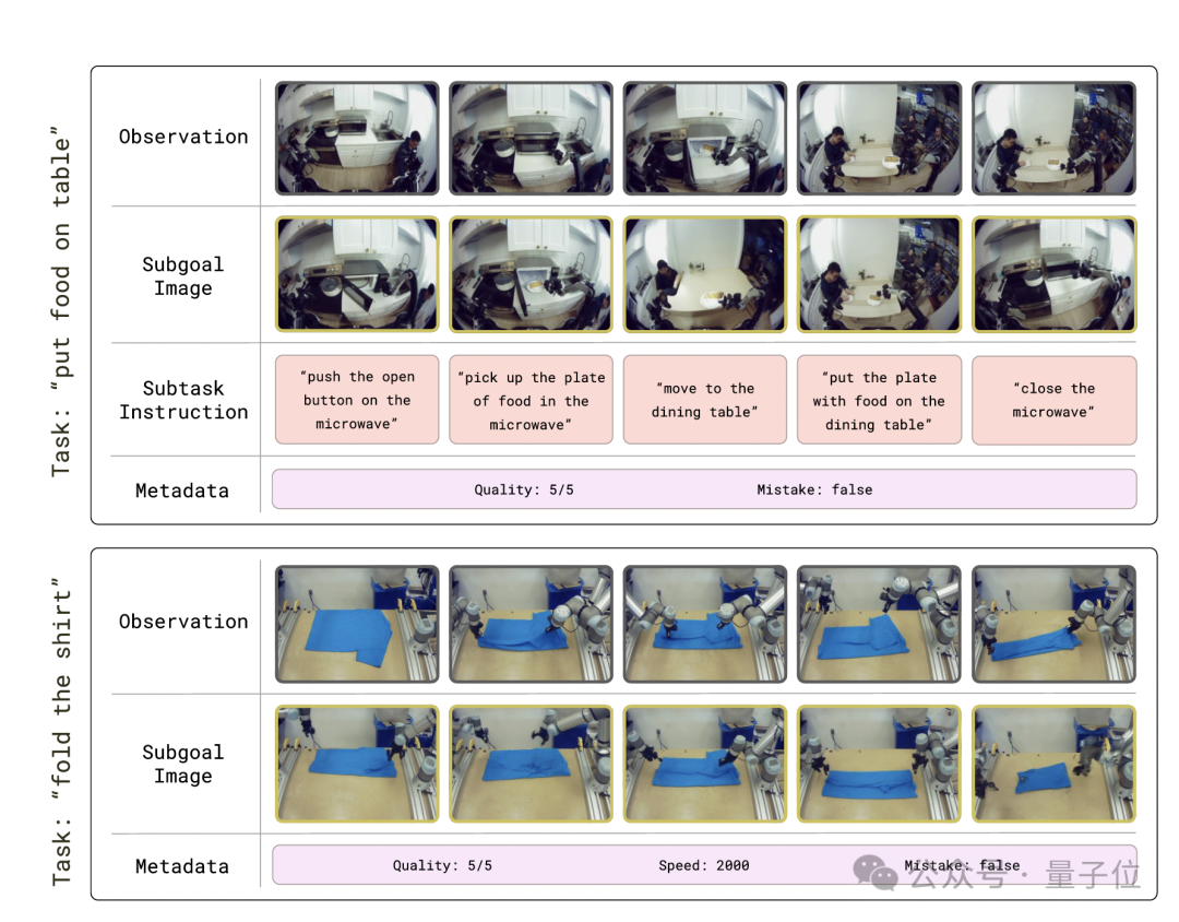 π0.7 正式问世，VLA 模型迎来机器人 GPT-3 时刻 – AI快讯网