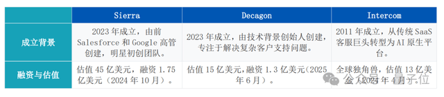 AI变现闭环：这家公司用大模型打造赚钱机器