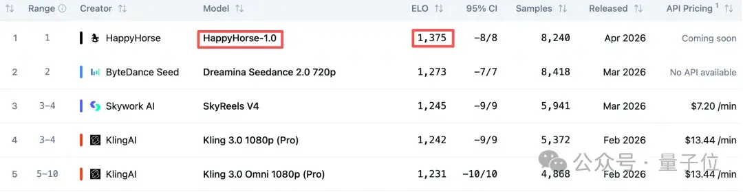 视频模型变天!神秘「欢乐马」力压 Seedance2.0 霸榜 – AI快讯网