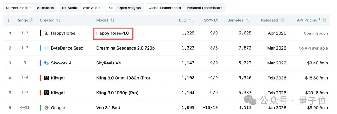 视频模型变天!神秘「欢乐马」力压 Seedance2.0 霸榜 – AI快讯网