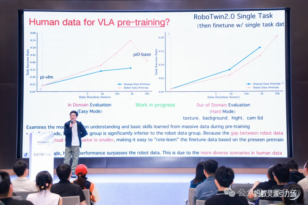 200位具身智能从业者齐聚一堂 —— AI快讯网
