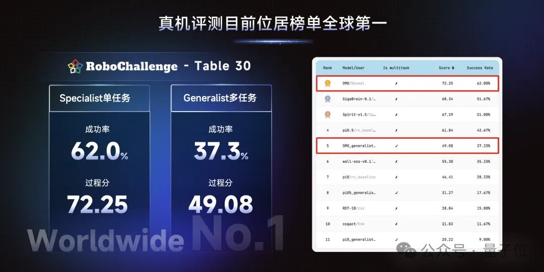 Generalist 最新论述：具身原生为必然路径，原力灵机已完成交付
