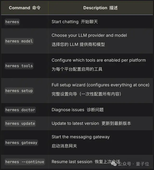 硅谷 Agent 新风向：别养龙虾了，「爱马仕」才是新潮流 – AI快讯网