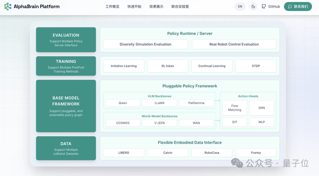 特斯拉开源硬件，中国公司回应：直接开源机器人大脑