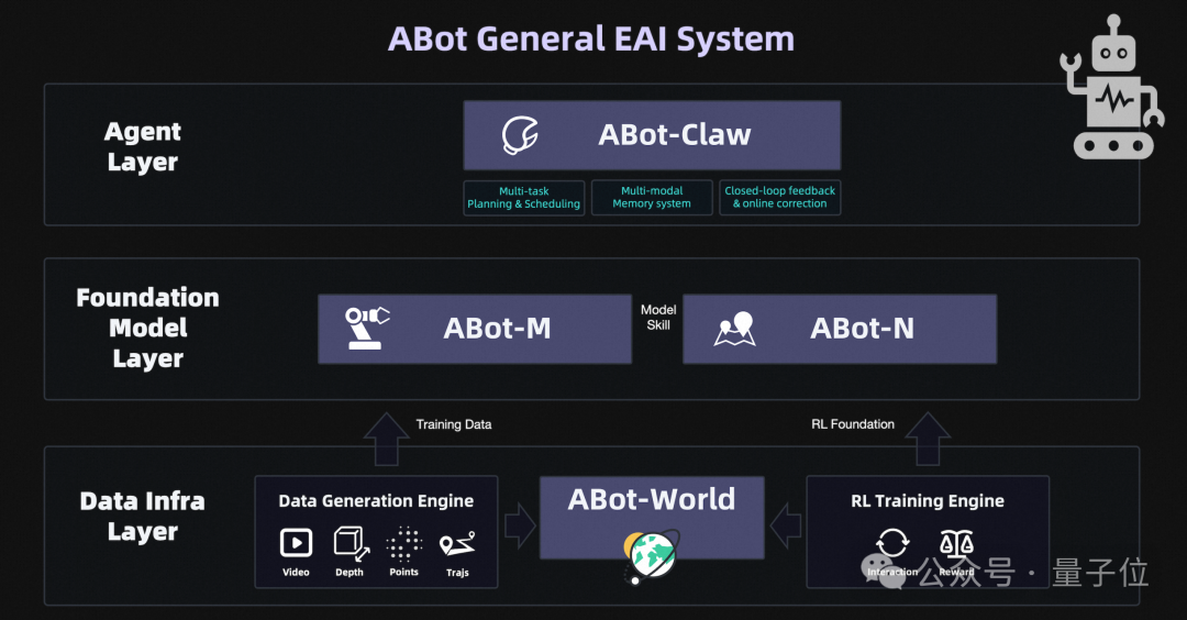 高德首个 AGI 全栈具身技术体系亮相，15 项 SOTA 成绩横扫全球 – AI快讯网
