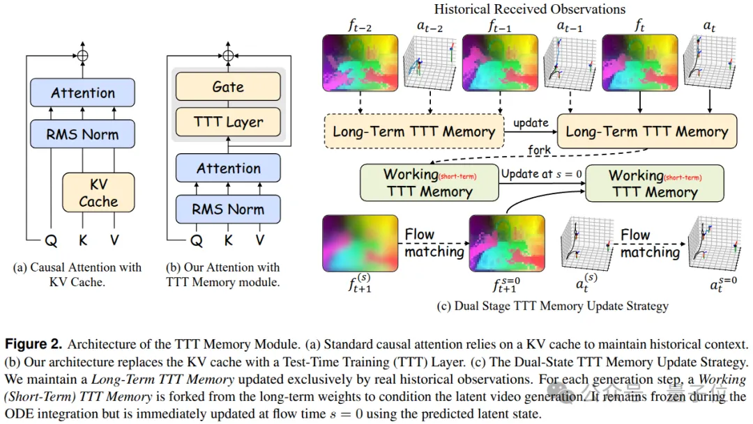 跨维智能 DexWorldModel 登顶，世界模型终极考场在机器人执行 – AI快讯网