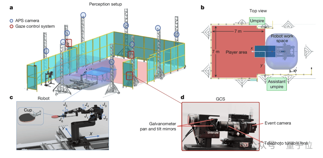 Nature 封面：机器人乒乓球战胜人类职业选手 – AI快讯网