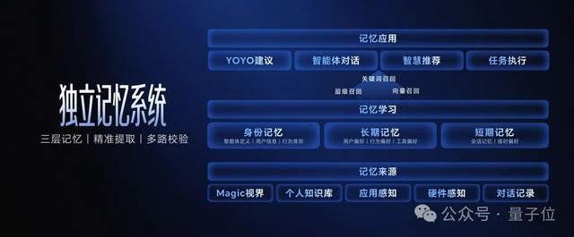 荣耀 YOYO Claw 技术：告别 Token 账单，养虾成本大幅降低