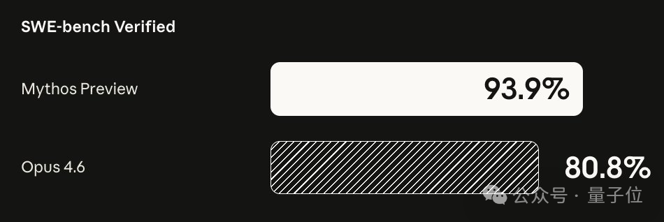 Claude Mythos 正式发布：性能完胜 Opus 4.6，因过于危险遭「囚禁」 – AI快讯网