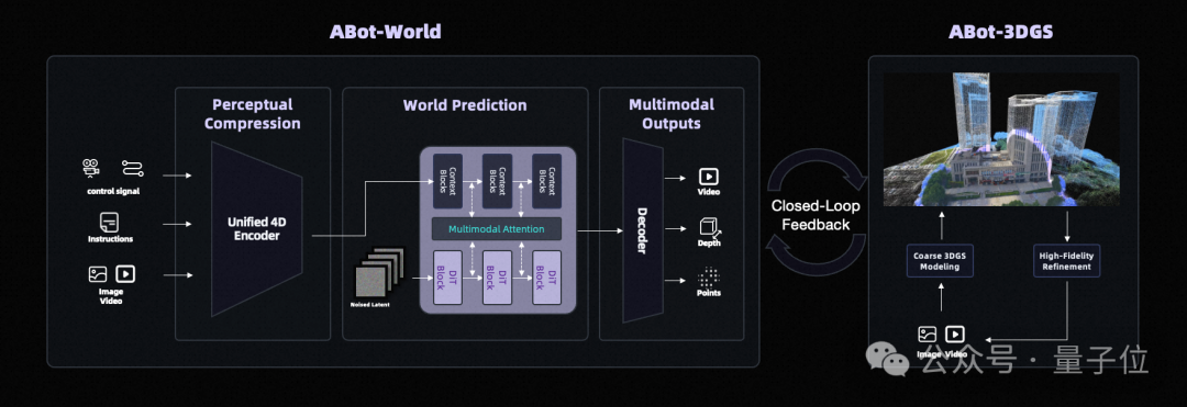 高德首个 AGI 全栈具身技术体系亮相，15 项 SOTA 成绩横扫全球 – AI快讯网