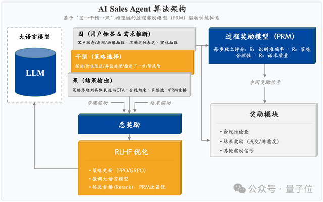 AI变现闭环：这家公司用大模型打造赚钱机器