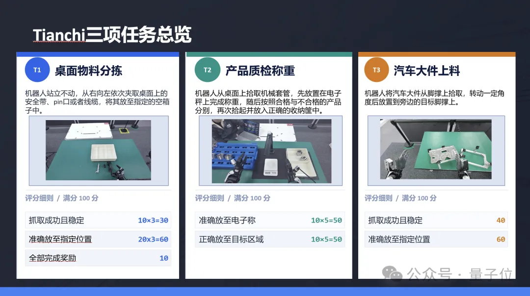 200位具身智能从业者齐聚一堂 —— AI快讯网