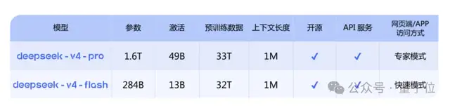 AI快讯网：DeepSeek V4 正式发布，携手华为芯片打破闭源垄断