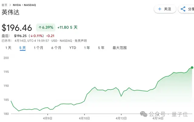 AI快讯网：黄仁勋率先开源量子 AI 大模型