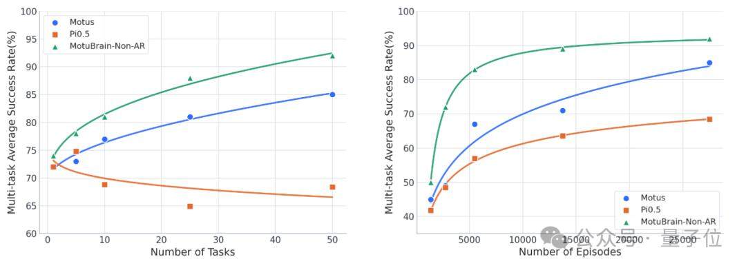 生数科技认领神秘登顶模型，AI视频公司发布工业级Demo，跨本体完成复杂长程任务