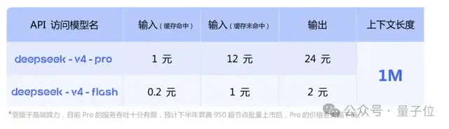 AI快讯网：DeepSeek V4 正式发布，携手华为芯片打破闭源垄断