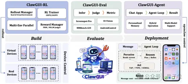 教龙虾玩手机：GUI 智能体训练、评测与部署全流程一站式解决