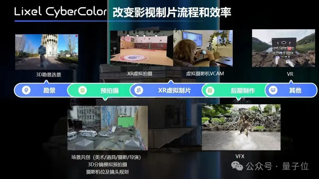 李飞飞带火的3D新概念，深圳这家公司两年前就已“玩透”