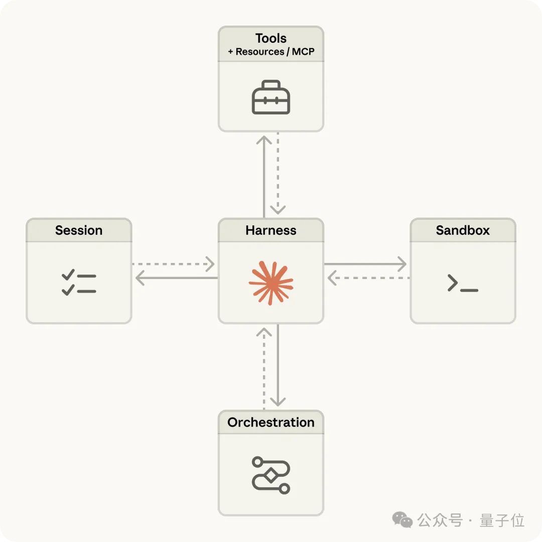 Claude 封杀龙虾后推官方 Agent 服务，再度遭遇开源平替