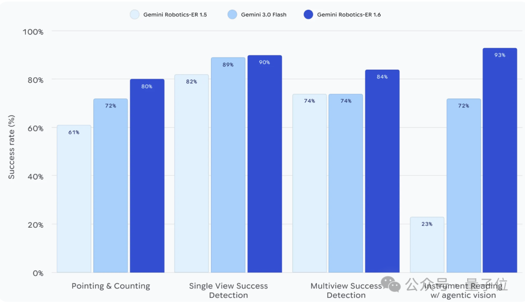 谷歌最强具身大脑发布！波士顿机器狗瞬间展现类人行为