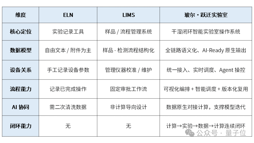 AI 接管实验室成真！玻尔·跃迁实现试剂设备数据一站式管理，1800+ 设备即插即用